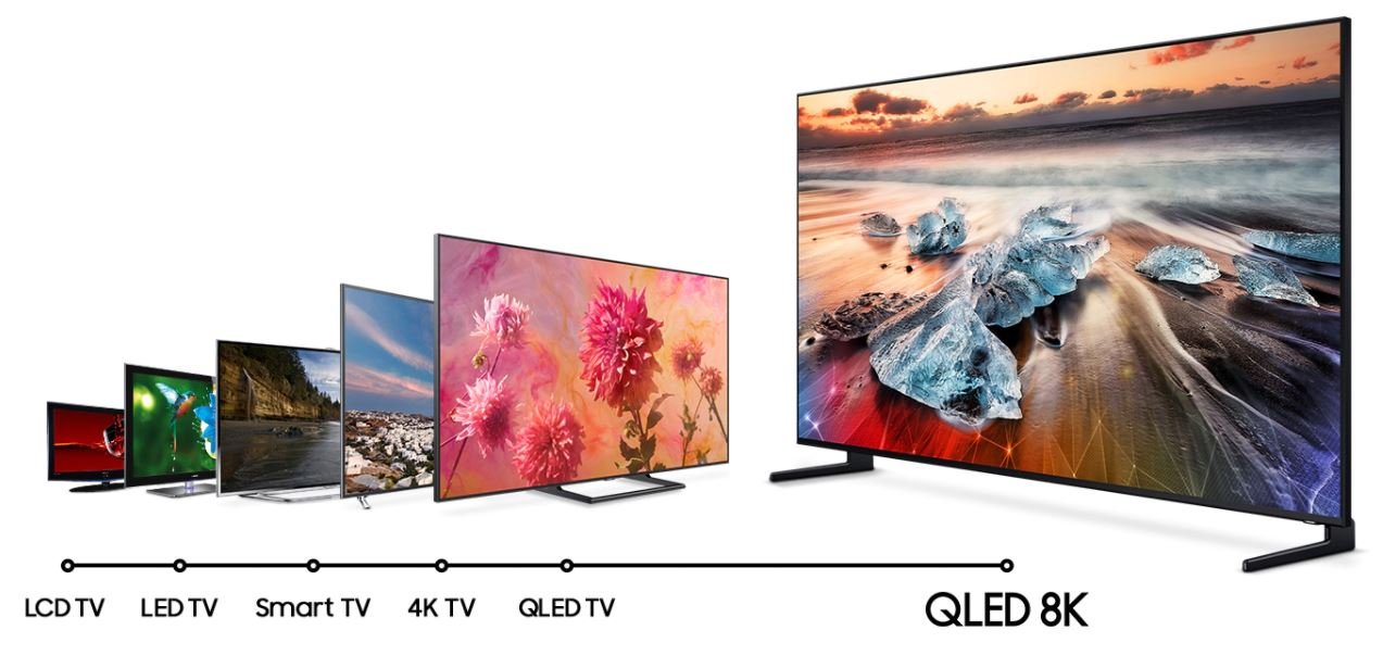 Samsung televize velikosti
