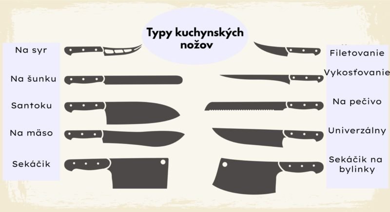 Kuchyňské nože a jejich typy