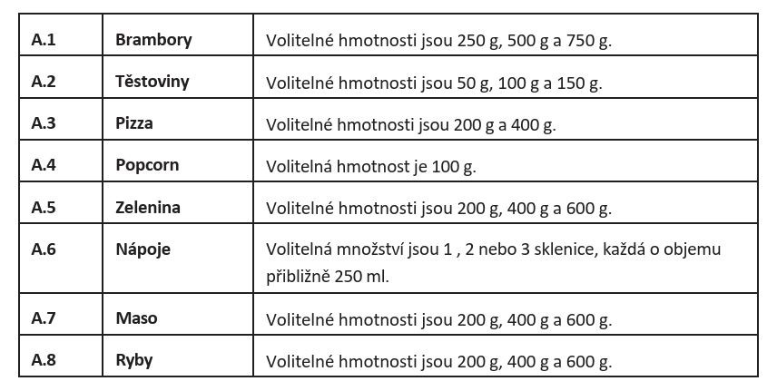 Mikrovlnná trouba s grilem Klarstein Julieta - automatické programy